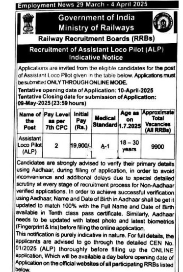 RRB ALP Recruitment 2025